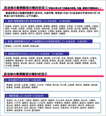 自治体の条例制定の検討状況
