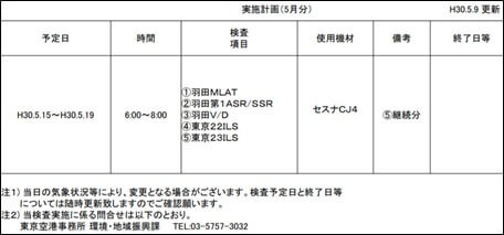 東京国際空港における飛行検査の実施について