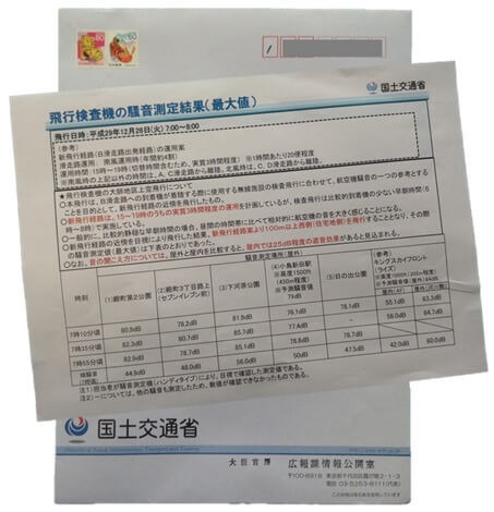 飛行検査機の騒音測定結果（最大値）