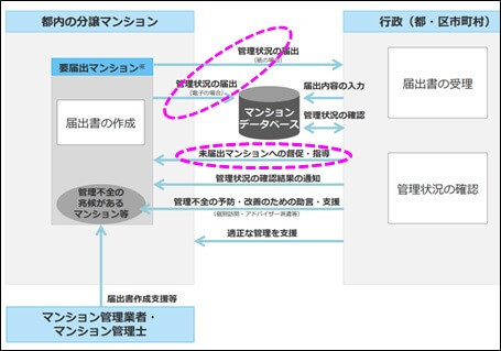 制度運用のイメージ