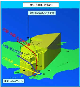 横田空域の立体図