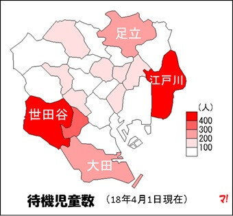 待機児童数