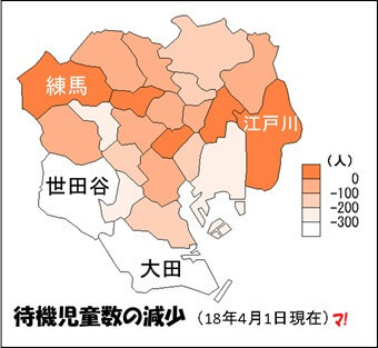 待機児童数の減少
