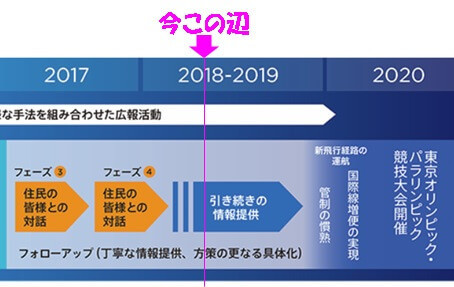 取組状況･今後の進め方