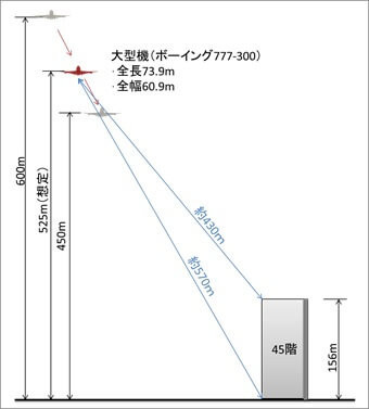 飛行高度とマンションの高さ関係を可視化