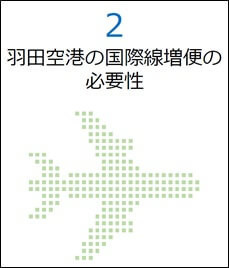 「羽田空港のこれから」に掲載されているFAQ冊子v4.1