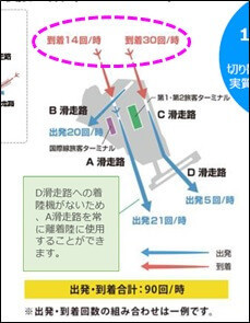 騒音の影響(ルート・時間帯・頻度)