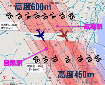 ルートの直下および周辺地域の騒音レベル