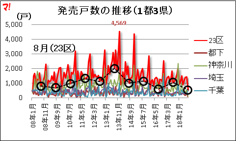 f:id:flats:20180913114514p:plain