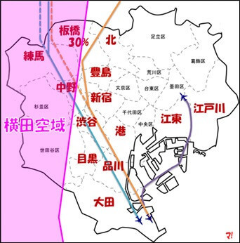 羽田新ルートに横田空域を可視化(模式図)