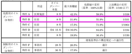 安全性の検証