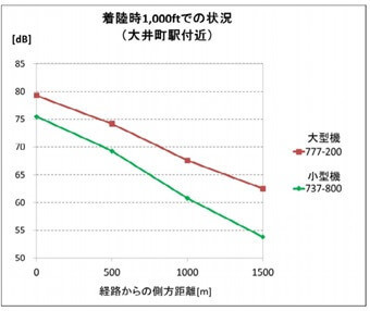 騒音イメージ