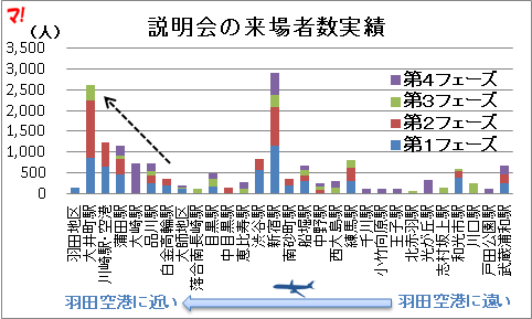 説明会の来場者数実績