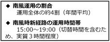 南風運用の割合