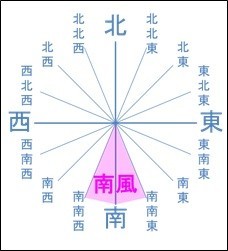南風の範囲