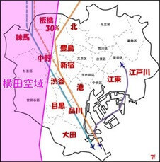 横田空域の管制権問題