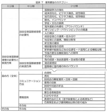寄せられた意見を3つに分類したカテゴリー
