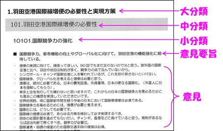 見出しとして「意見要旨」