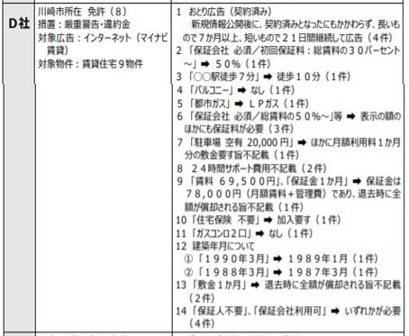 川崎市所在 免許（８）