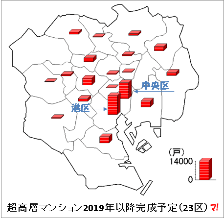 超高層マンション2019年以降完成予定(23区)