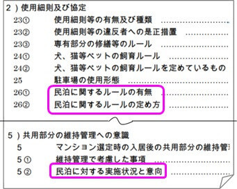 民泊に係るデータ