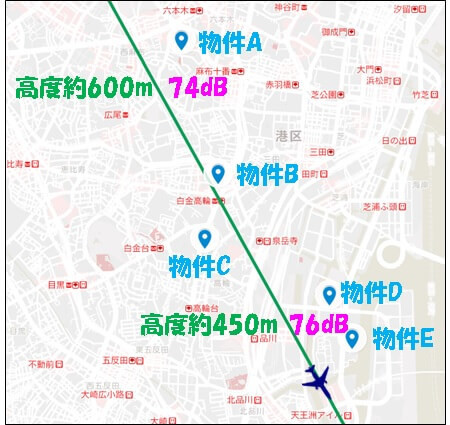 5つの物件の配置