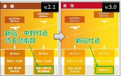 「v.2.1」から「v.3.0」にバージョンアップ