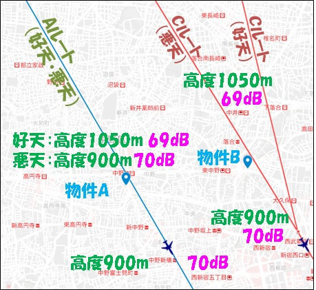 2つの物件の配置