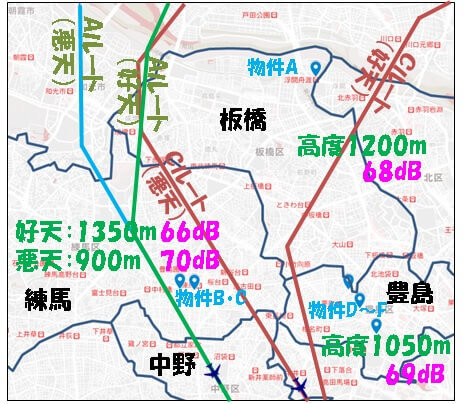 4区(豊島、練馬、板橋、北)の物件A~Fの配置