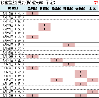 教室型説明会（開催実績・予定）