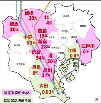 羽田新ルートが通過する13区と教室型説明会の開催有無の関係