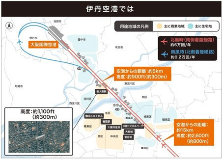 伊丹空港（大阪国際空港）北風時に南側着陸ルート