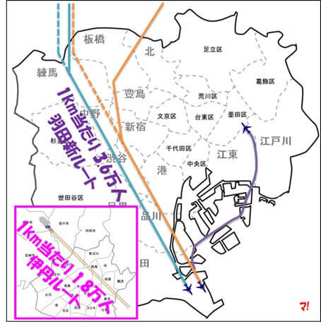 羽田新ルートと伊丹ルートとの比較図