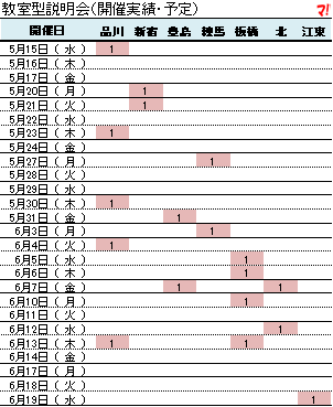 教室型説明会(開催実績・予定)