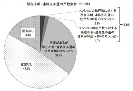平成30年度マンション総合調査