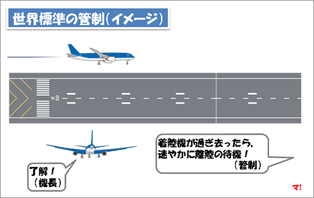 世界標準の管制(イメージ)