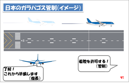 日本のガラパゴス管制(イメージ)