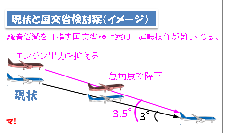 現状と国交省検討案（イメージ）