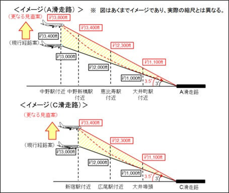 羽田空港機能強化に向けた追加対策