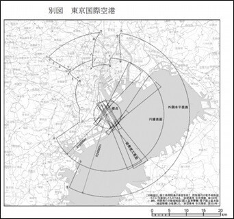 航空法に基づく東京国際空港の円錐表面及び外側水平表面の変更に関する告示(別図)