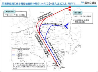 進入方式（ILS、RNAV）