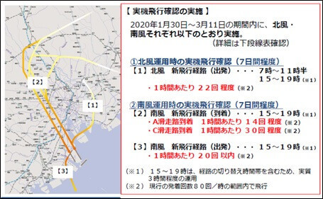 実機飛行確認について＿別添資料（住民説明会で用いるパネル）
