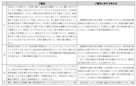 寄せられたご意見46件それぞれに、国交省の考え方