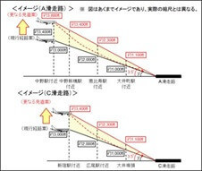 羽田新ルート|高度引き上げ、国交省の愚策