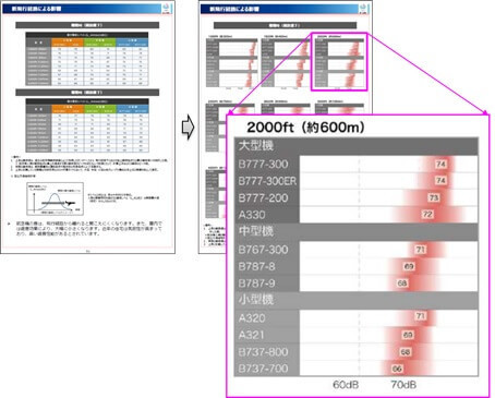 最大騒音レベルの表現