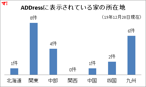 ADDressに表示されている家の所在地