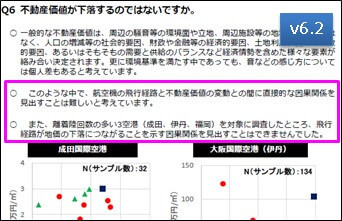 不動産価値v6.2