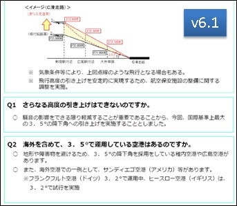 降下角の引き上げv6.1