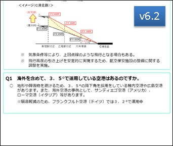 降下角の引き上げv6.2
