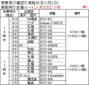 南風時の到着ルート【A滑走路】18機